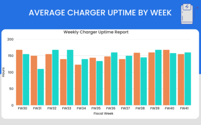 LA Metro Uptime Reports Services